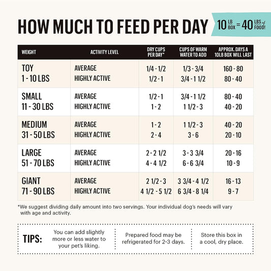 *Whole Grain Beef Dehydrated Recipe for Dogs