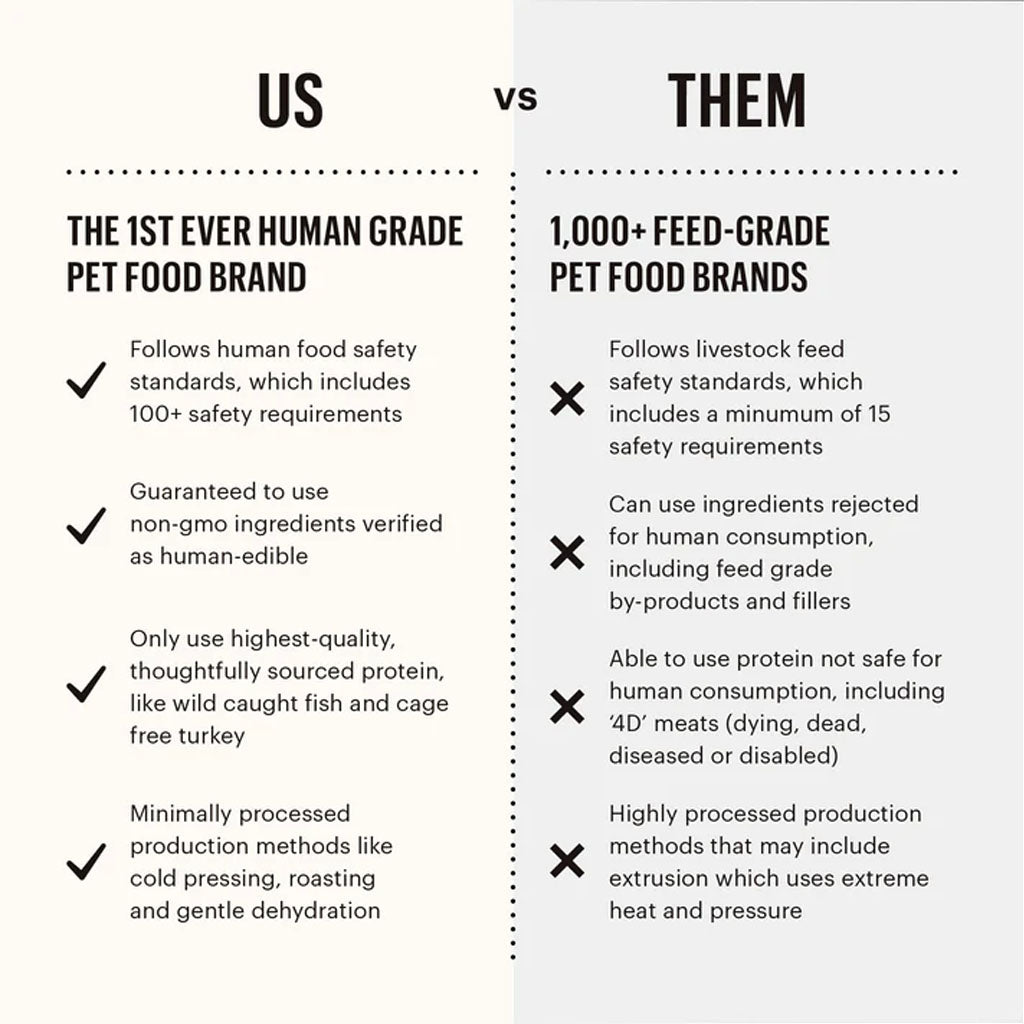 Honest Kitchen vs competition