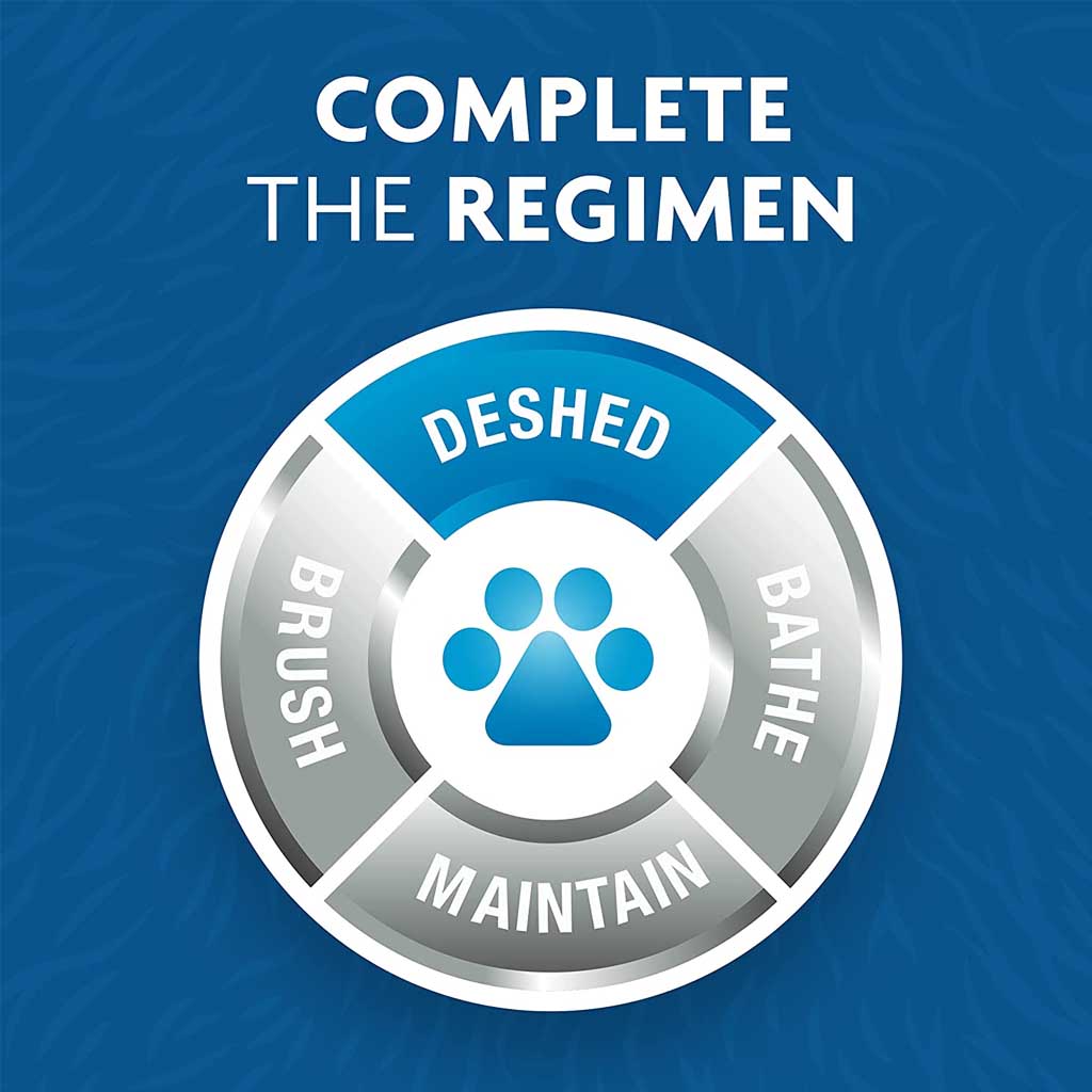 FURminator grooming regimen diagram showing four steps: deShed, bathe, maintain and brush