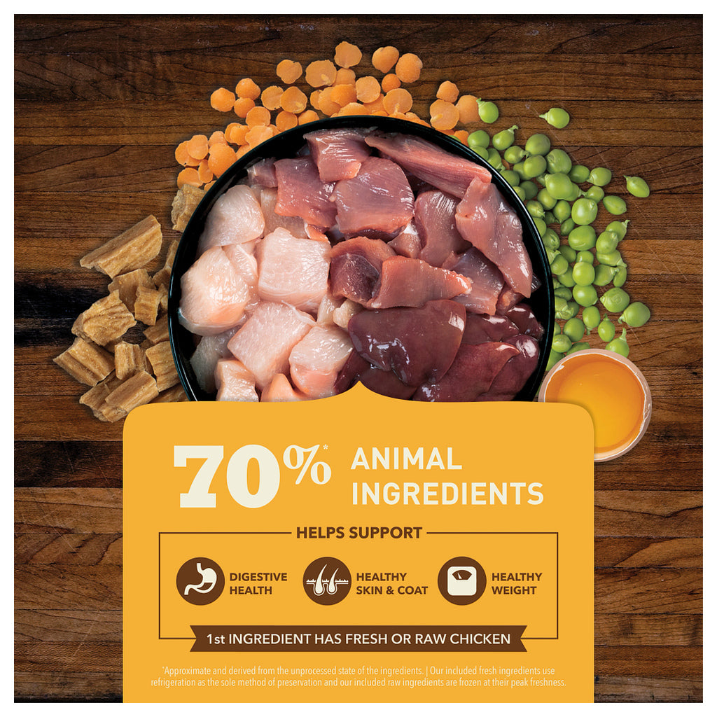ACANA Poultry & Liver Recipe ingredient graphic with poultry, liver, egg, peas, and lentils; 70% animal ingredients and chicken first.