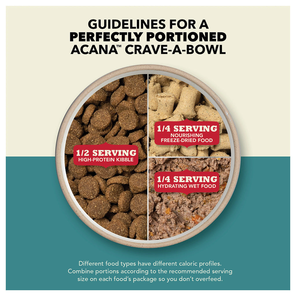 ACANA mixed-bowl guide: half a serving of kibble, one-quarter freeze-dried food, and one-quarter wet food; follow package portions.