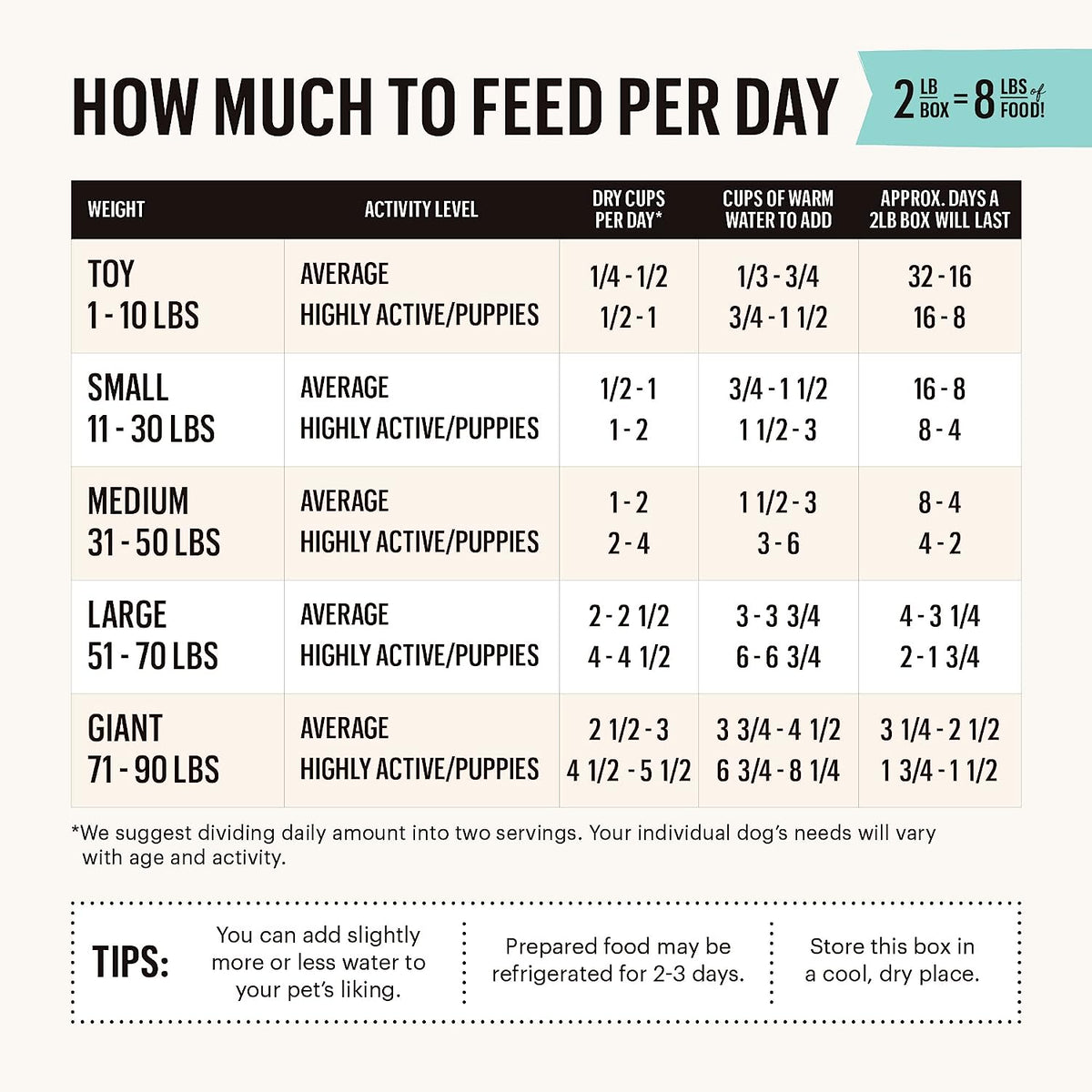*Whole Grain Chicken Dehydrated Recipe for Dogs