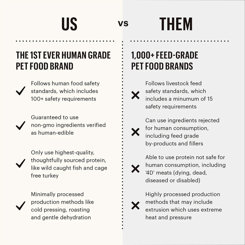 Honest Kitchen vs Competitors. 