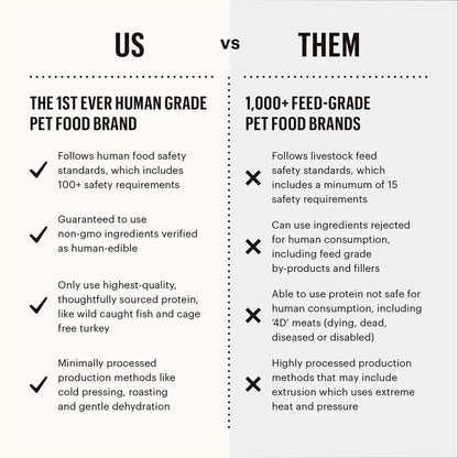 Honest Kitchen vs Competitors. 