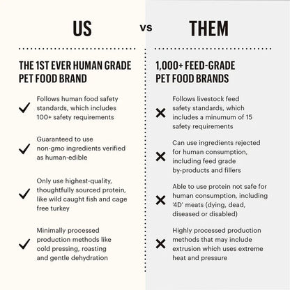 Honest Kitchen vs competition 
