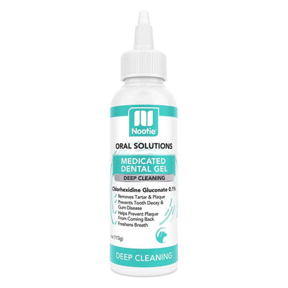 Antimicrobial Dental Gel