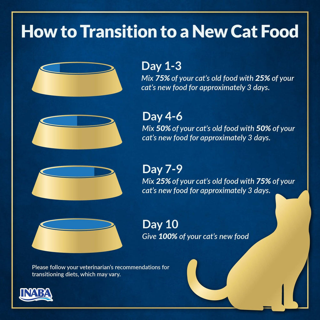 Inaba guide to gradually transitioning a cat to new food over ten days