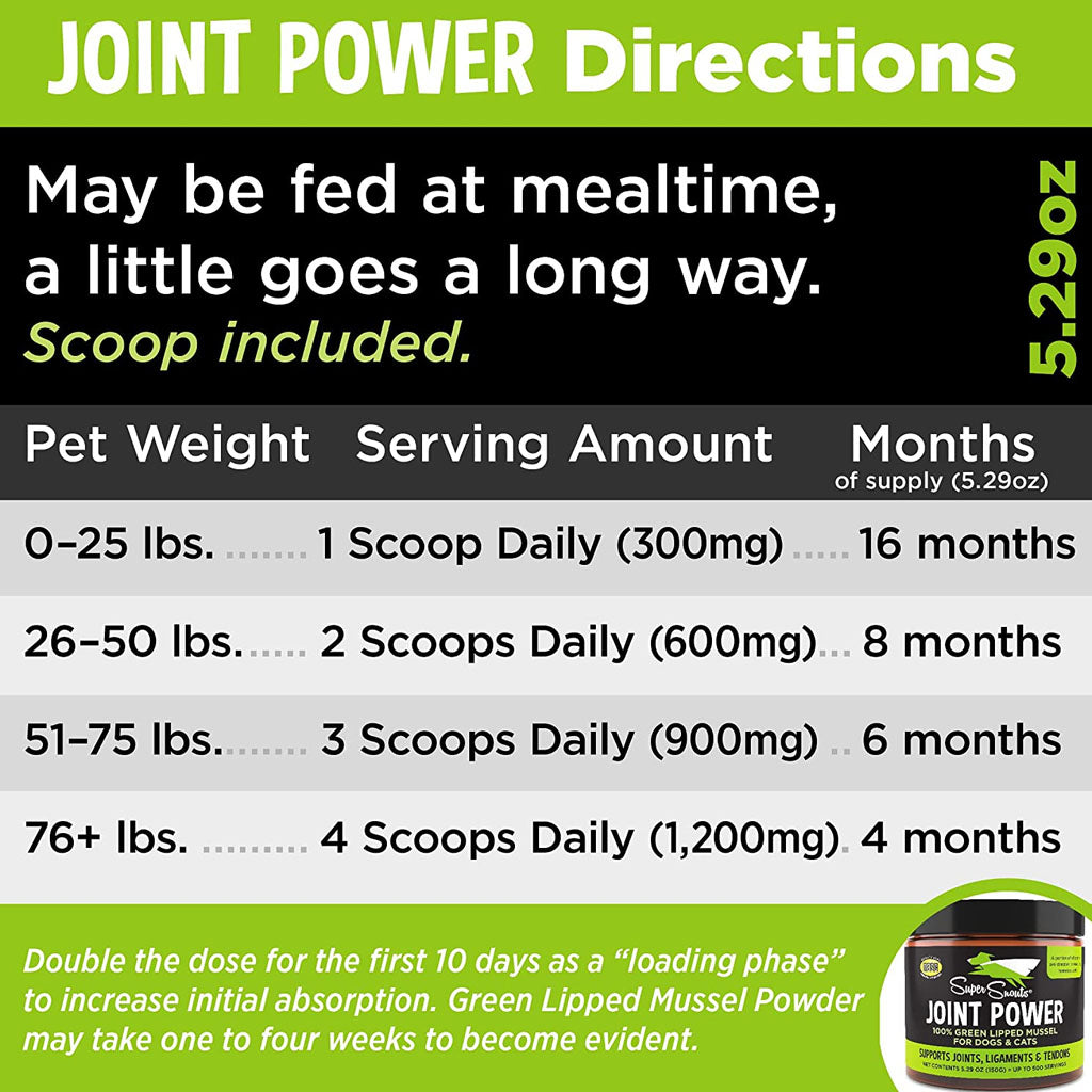 Joint Power directions graphic with a pet-weight serving chart and estimated months of supply for a 5.29 oz jar.