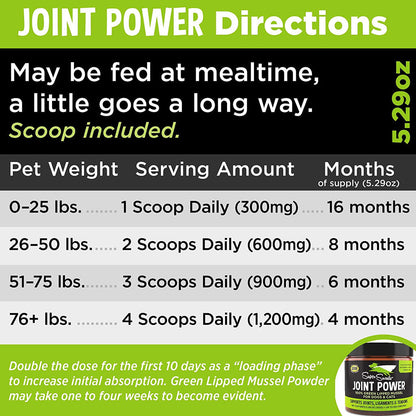 Joint Power directions graphic with a pet-weight serving chart and estimated months of supply for a 5.29 oz jar.