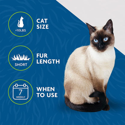 FURminator guide for short-haired cats under 10 lb, showing weekly use beside a Siamese cat