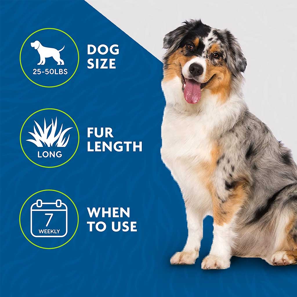 FURminator guide for long-haired dogs weighing 25–50 lb, showing weekly use beside an Australian Shepherd