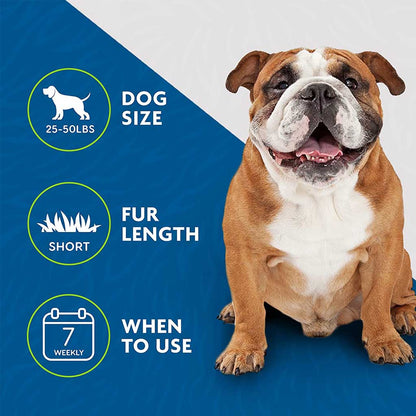 Deshed Tool For Dogs 25-50 pounds, short fur length , weekly use.