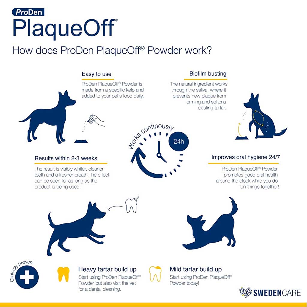 PlaqueOff Powder for Dogs & Cats