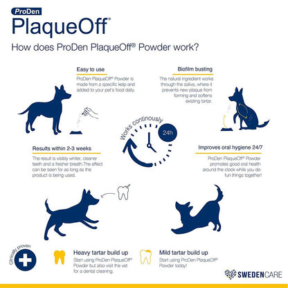 PlaqueOff Powder for Cats 1.4oz