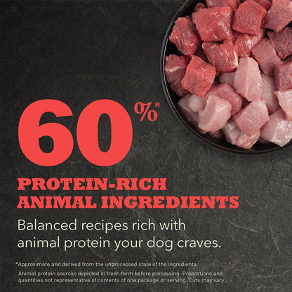 Balanced recipes with protein rich animal ingredients