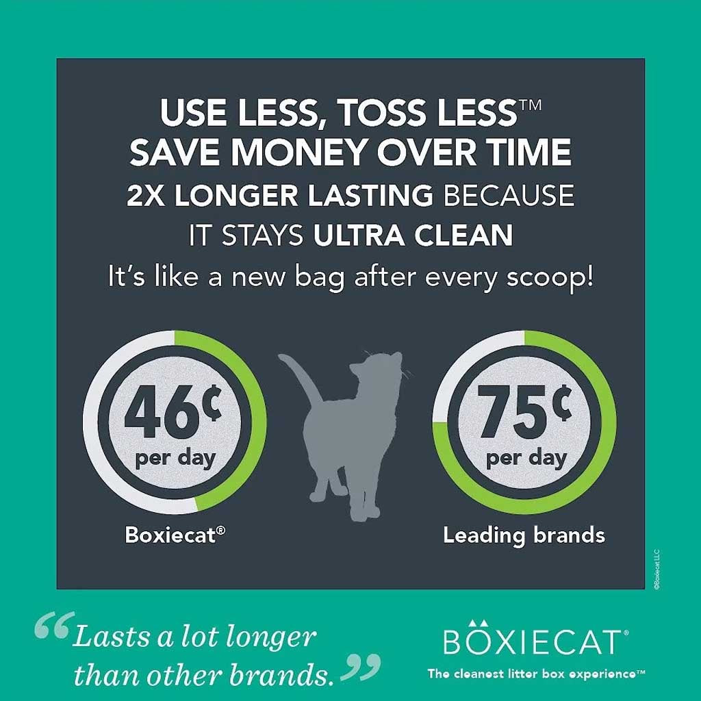 Boxiecat litter savings graphic claiming longer-lasting litter, with a daily cost comparison of 46 cents for Boxiecat and 75 cents for leading brands.