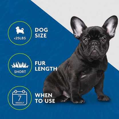 Deshed Tool For Dogs under 25 pounds, short fur length, weekly use.
