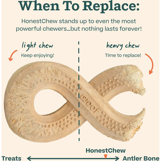 Honest Chew - Infinity Shape when to replace. After heavy chew, replace. 